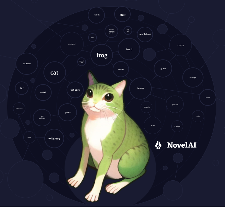 Imagine the AI knowledge in a web of latent mathematical space